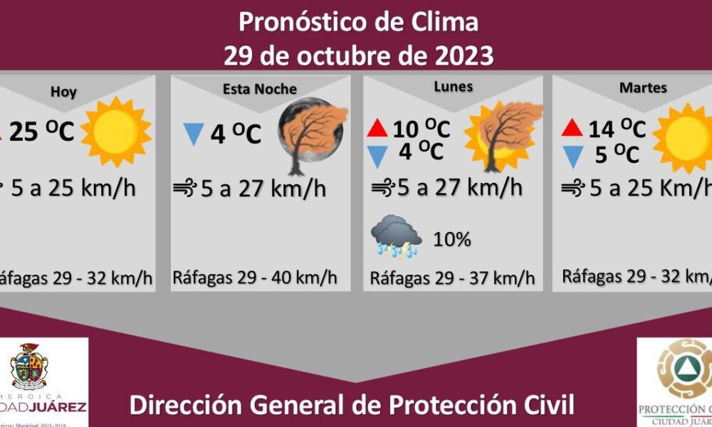 Cd Ju Rez Pronostican Domingo Soleado Con Una Temperatura M Nima De