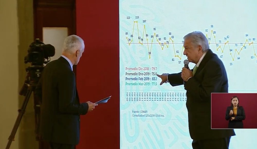 Ramos confronta a AMLO sobre la violencia; así le responde el