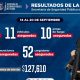 Detenciones y aseguramientos en operativos de seguridad en Chihuahua