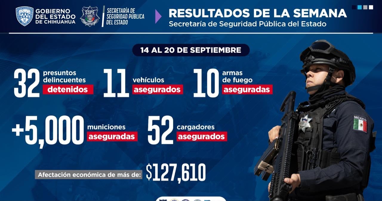 Detenciones y aseguramientos en operativos de seguridad en Chihuahua
