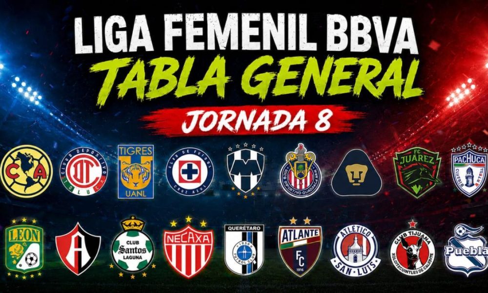 Resultados y Tabla de la Jornada 8 Liga Femenil BBVA Apertura 2026