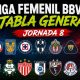 Resultados y Tabla de la Jornada 8 Liga Femenil BBVA Apertura 2026