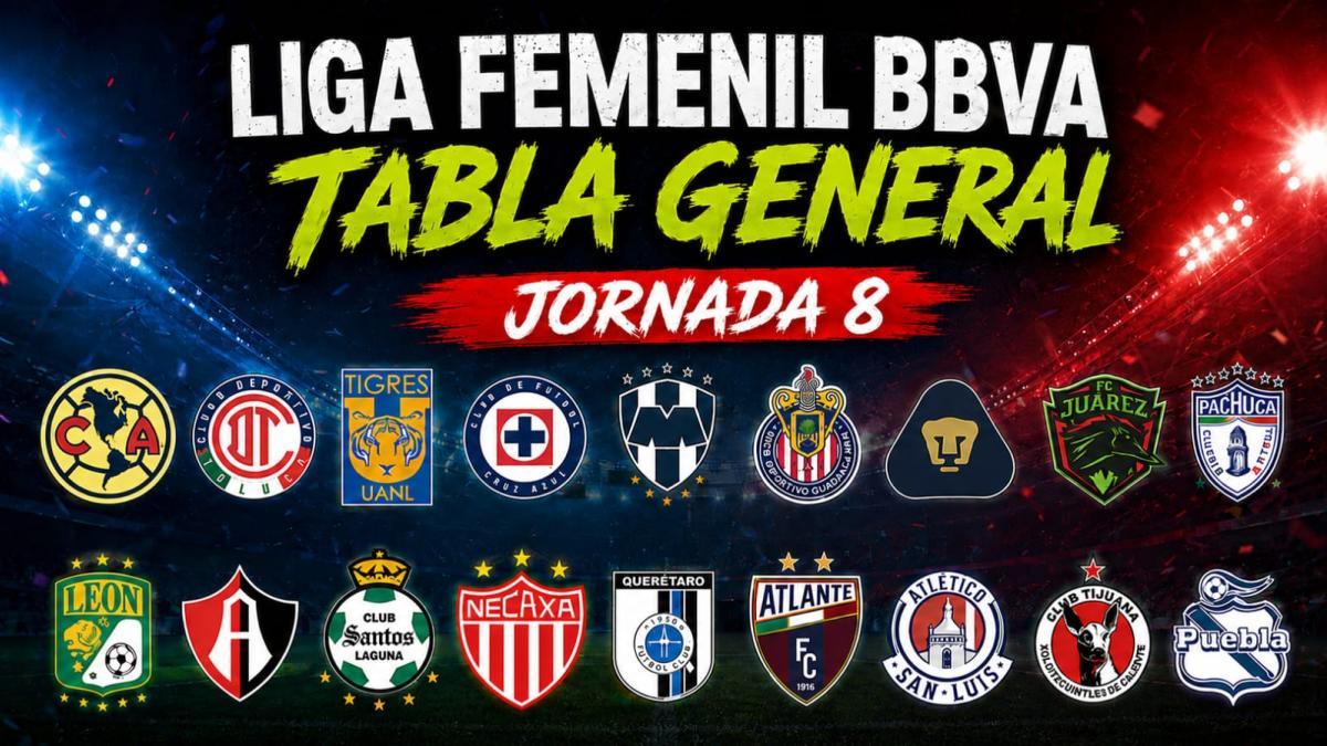 Resultados y Tabla de la Jornada 8 Liga Femenil BBVA Apertura 2026