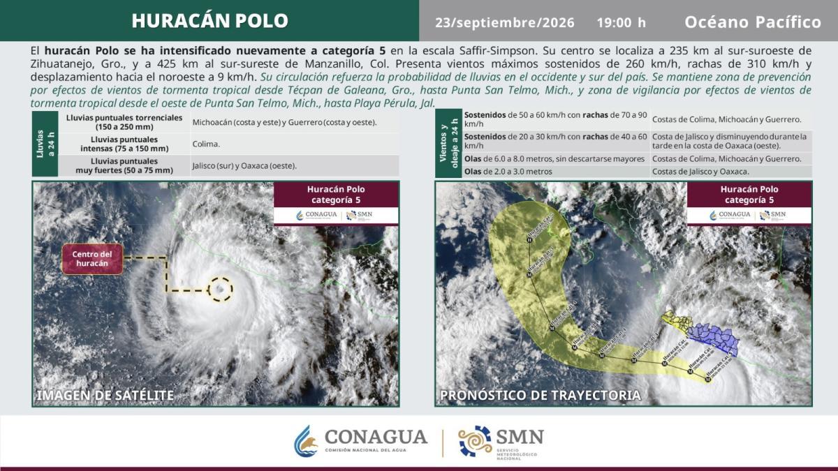 Huracán Polo se intensifica a categoría 5 y afecta costas de Guerrero