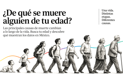 La mortalidad en México varía según la edad y las causas de defunción