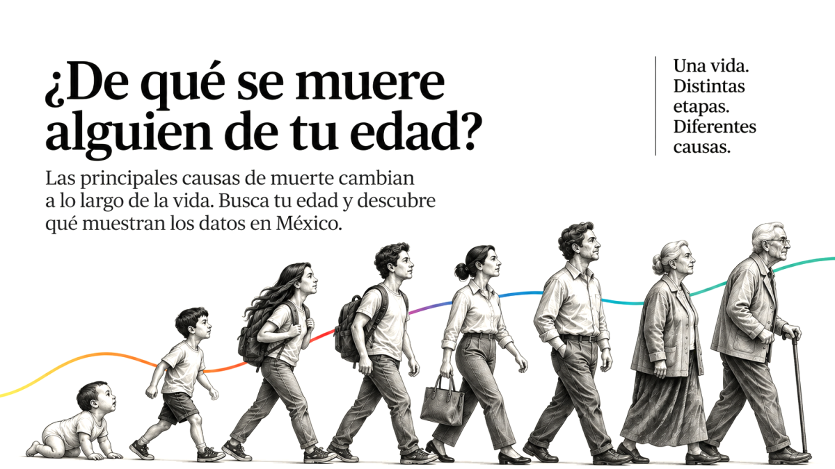 La mortalidad en México varía según la edad y las causas de defunción