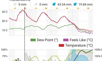 Se anticipan lluvias y descenso de temperaturas en Chihuahua