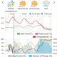 Se anticipan lluvias y descenso de temperaturas en Chihuahua