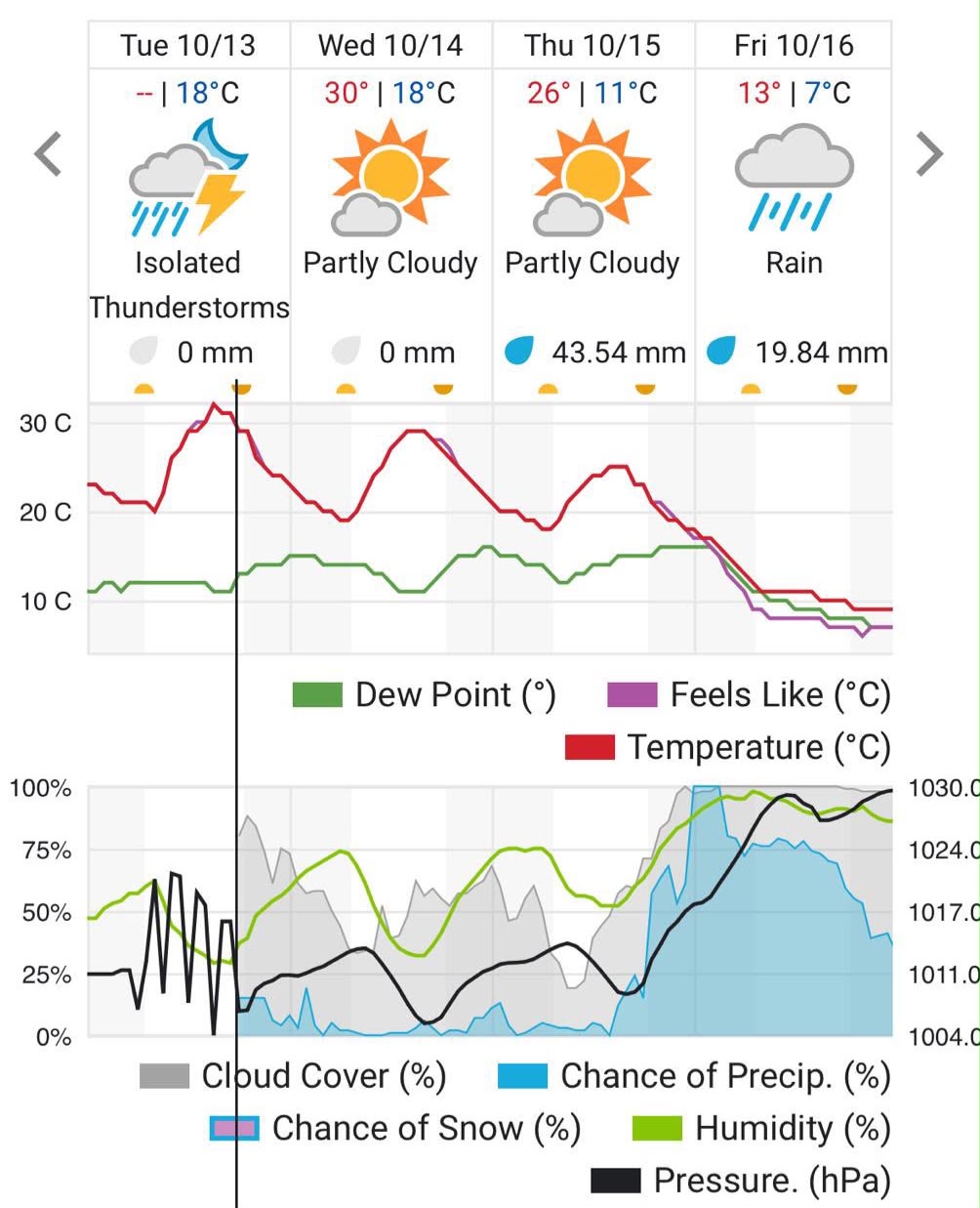 Se anticipan lluvias y descenso de temperaturas en Chihuahua