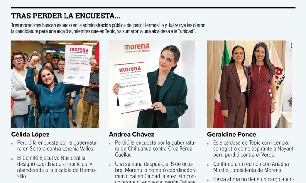 Morena designa coordinadoras municipales tras encuestas