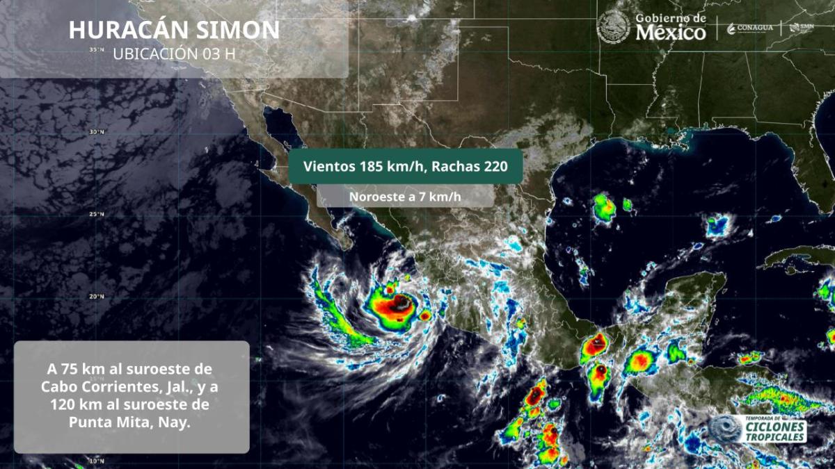 Huracán Simón podría impactar Mazatlán la medianoche del jueves