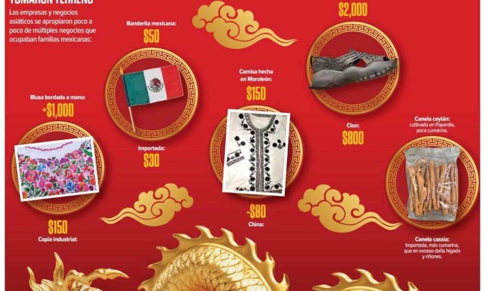 Mercancía china afecta a productores y artesanos en México