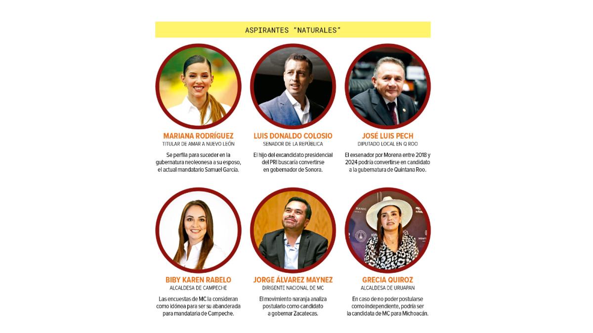 Movimiento Ciudadano inicia proceso para definir candidatos a elecciones de 2027