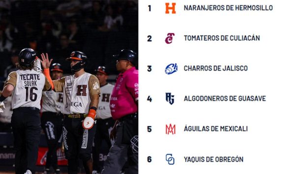 Resultados y standing de la Liga Mexicana del Pacífico al 24 de octubre