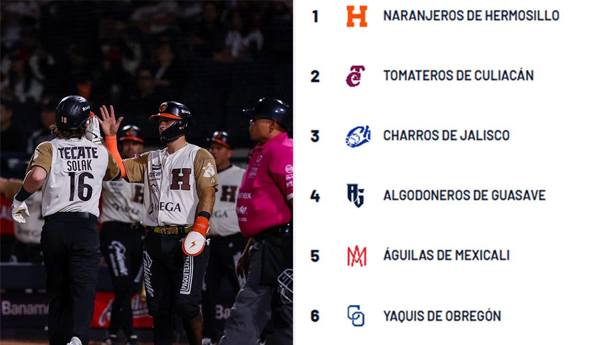 Resultados y standing de la Liga Mexicana del Pacífico al 24 de octubre