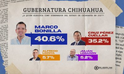 Marco Bonilla lidera preferencias para gubernatura de Chihuahua, según encuesta