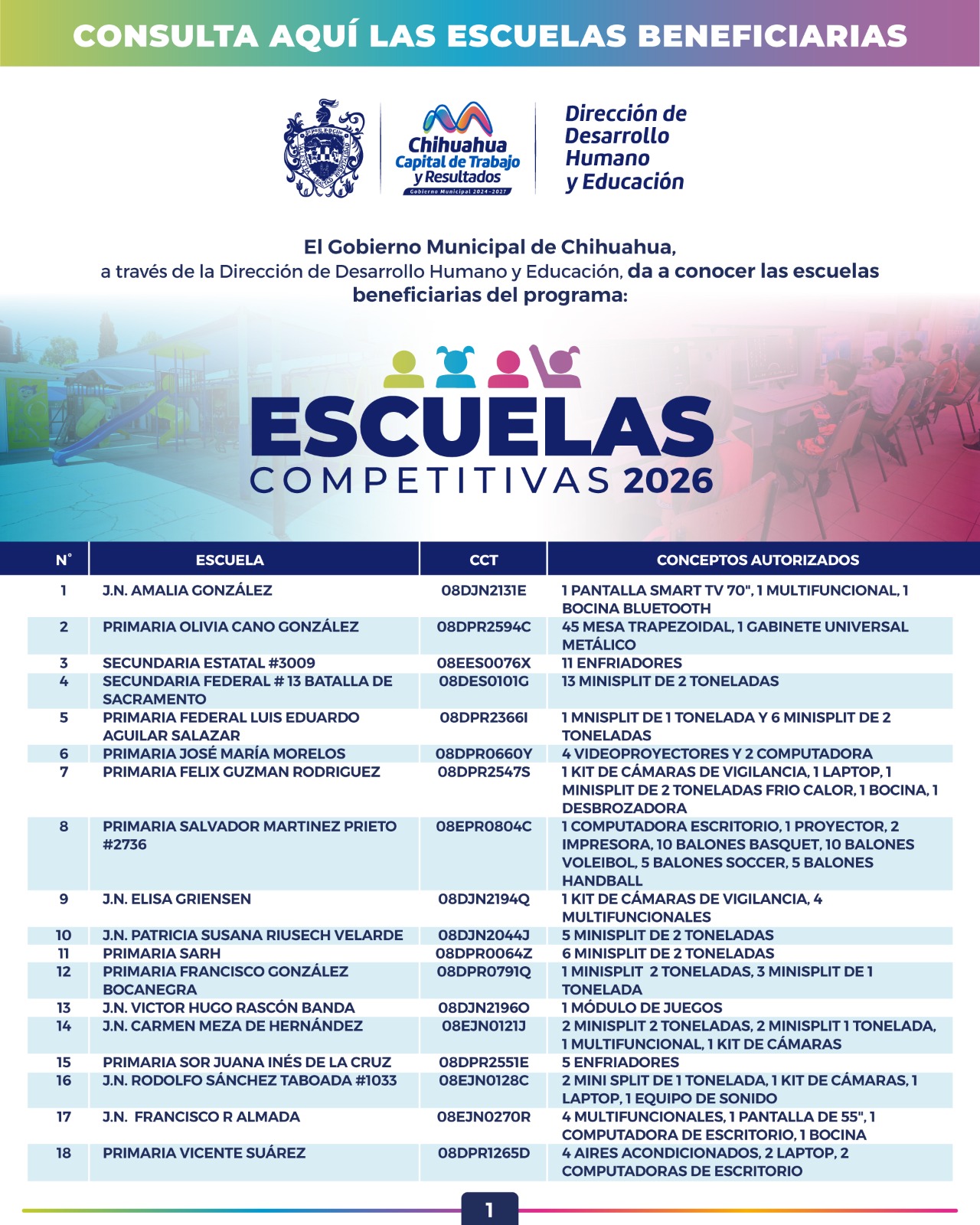 Gobierno Municipal publica lista de escuelas beneficiadas por programa educativo