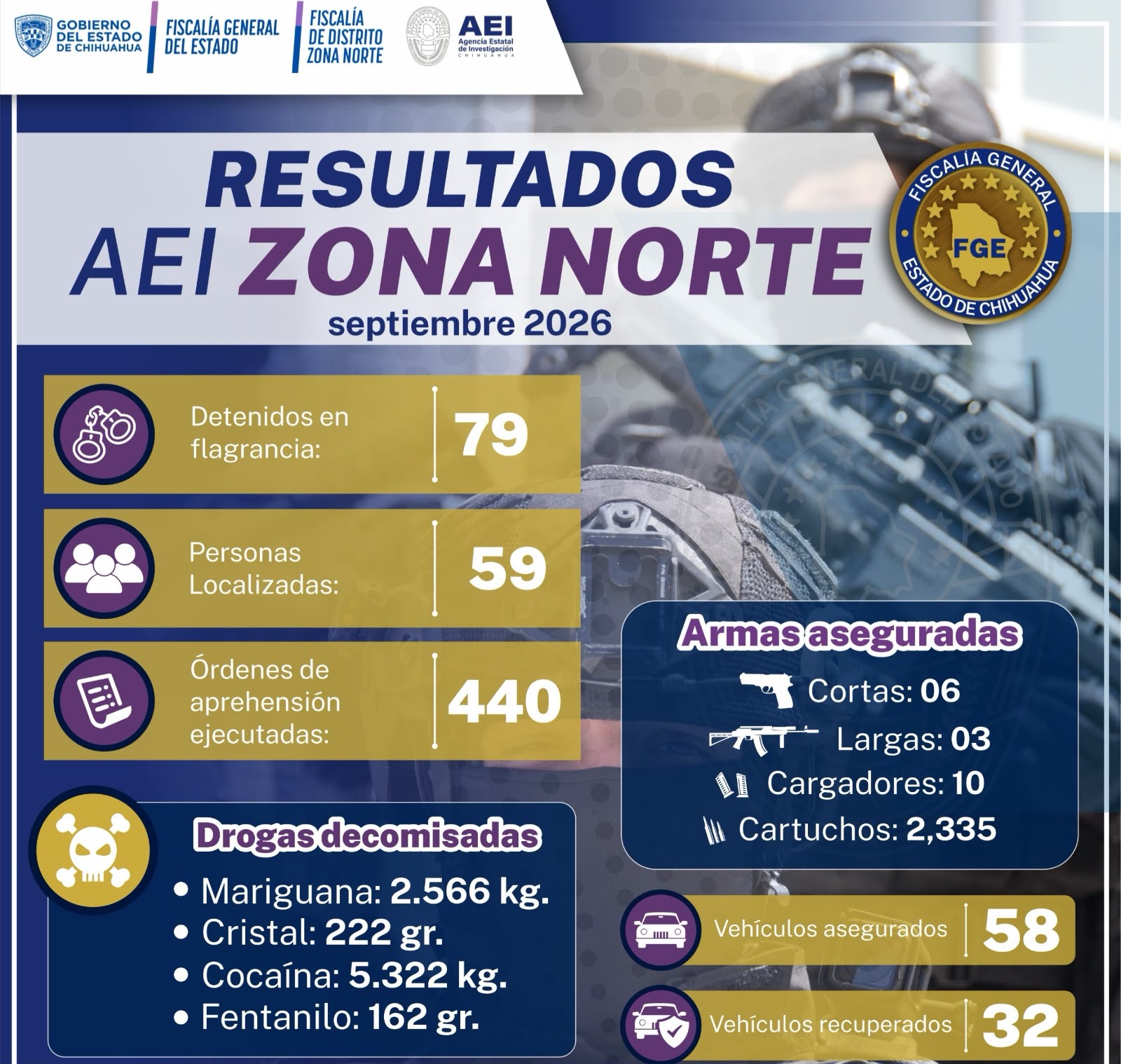 Resultados de la AEI en la Zona Norte: armas y drogas aseguradas en septiembre