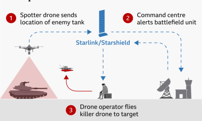 Ucrania reporta problemas con Starlink tras declaraciones de Trump
