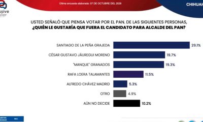Santiago De la Peña lidera preferencias para la Alcaldía de Chihuahua